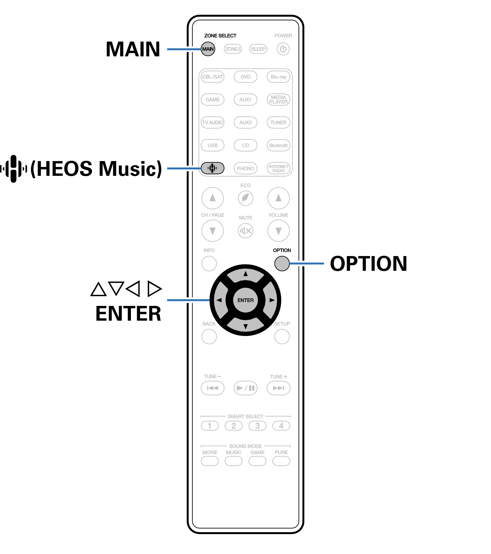 Ope Convenient RC035